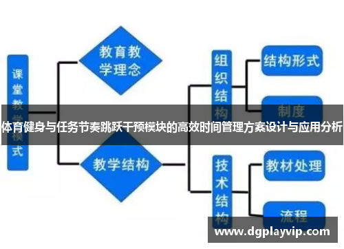 体育健身与任务节奏跳跃干预模块的高效时间管理方案设计与应用分析